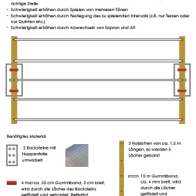 Würfel